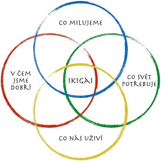 IKIGAI