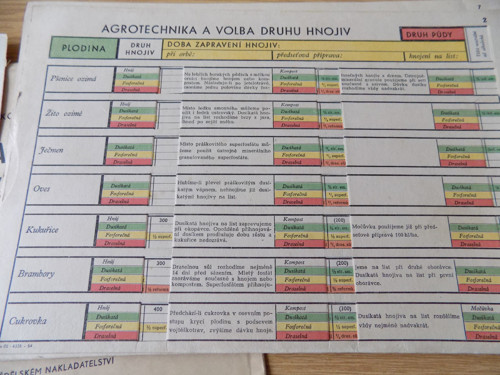 Posuvné tabulky hnojení zemědělských plodin