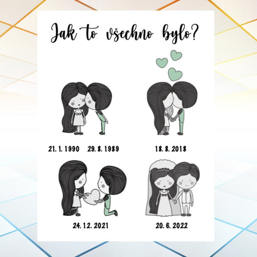 Jak to všechno bylo? Příběh lásky