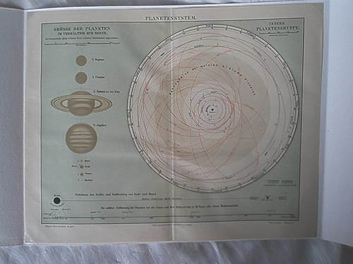 Planetárium
