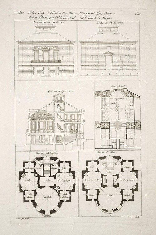 Architektura III