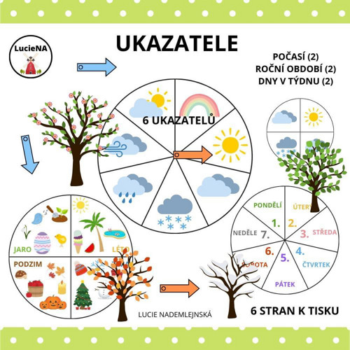 Ukazatele Období, Počasí, Dny