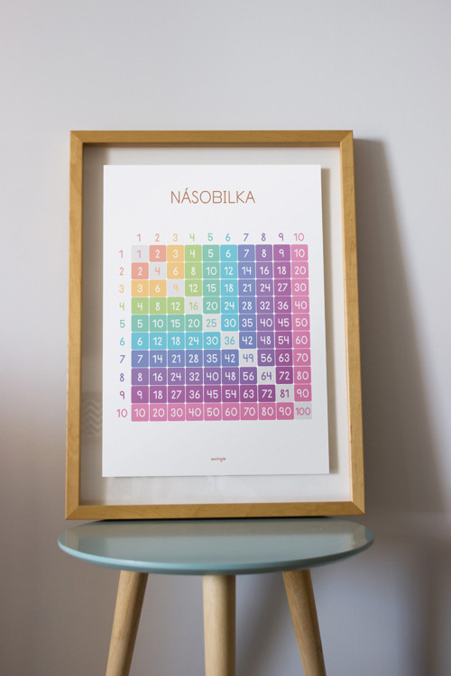 A4 plakát - Násobilka (PDF k tisku)