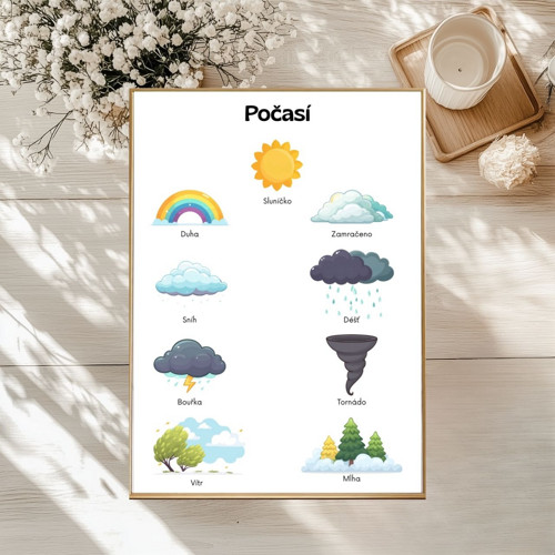 Plakát Počasí pro děti