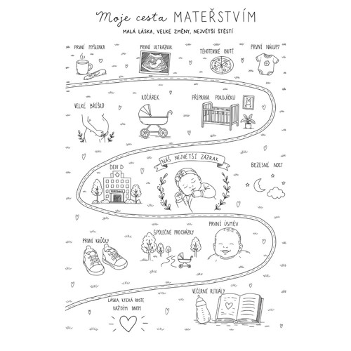 A4 Personalizovaná mapa mateřství MINI - PDF