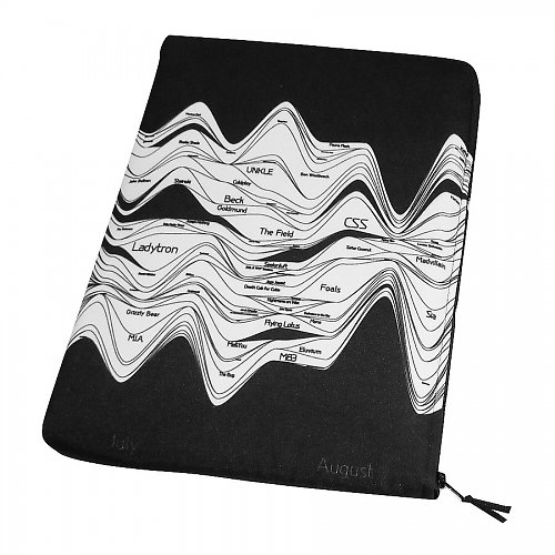Notebook obal LastFMb -15,4 W palců — foto 2