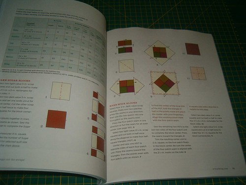 Cut the Scraps! — foto 2