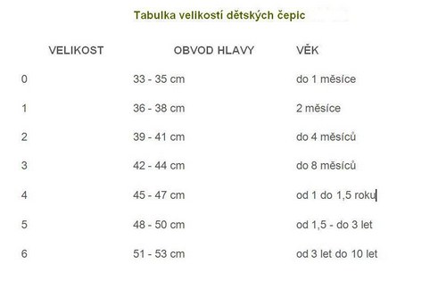 VÝPRODEJ Myšánková čepička — foto 4