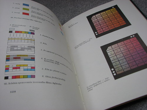 Fotografia 1 , L. Absolon, 1961 — foto 4
