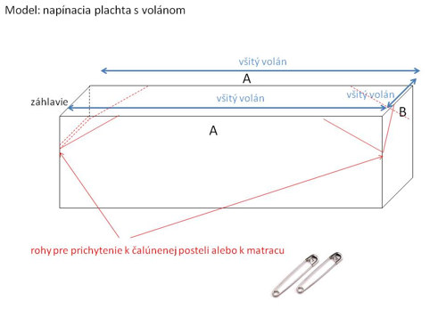 Klas.plachta s volánom ANASTAZIA — foto 6