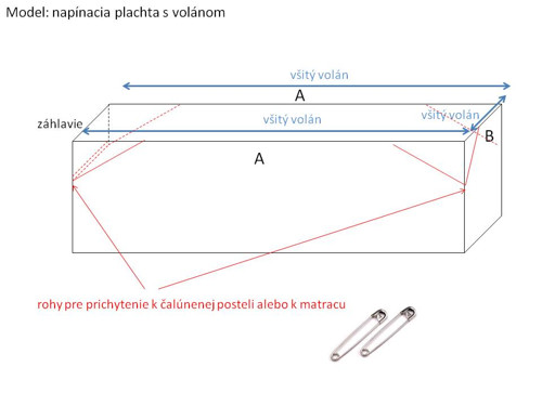 Klasická plachta s volánom 200x200 — foto 6