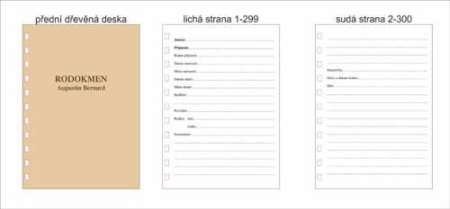 Blok na přání — foto 2