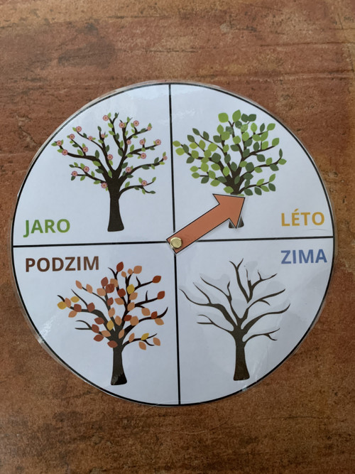 Ukazatele Období, Počasí, Dny — foto 3