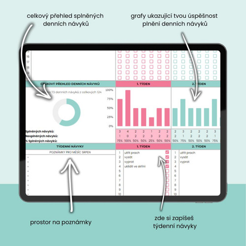 Roční habit tracker (Google tabulky) — foto 3