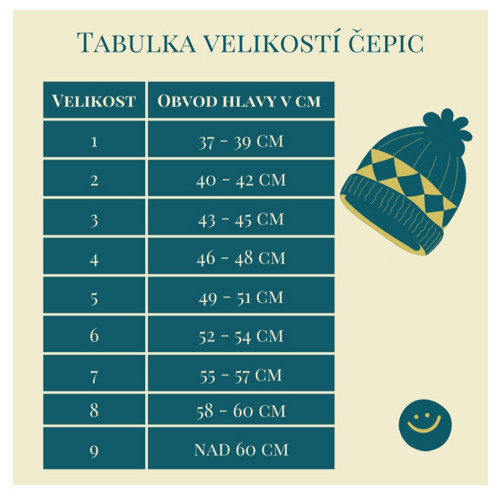Čepice a nákrčník Roboti — foto 2