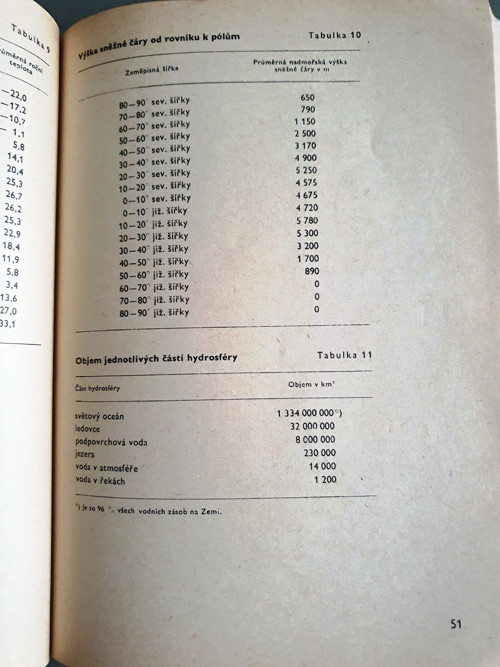 Slovníček a tabulky — foto 3
