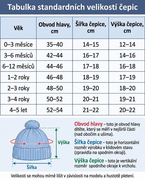 Pletená dětská čepička "Ovoce" — foto 6