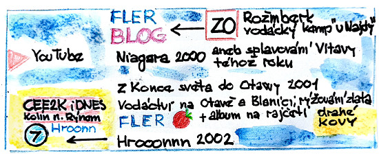 rozcestník vodáctví