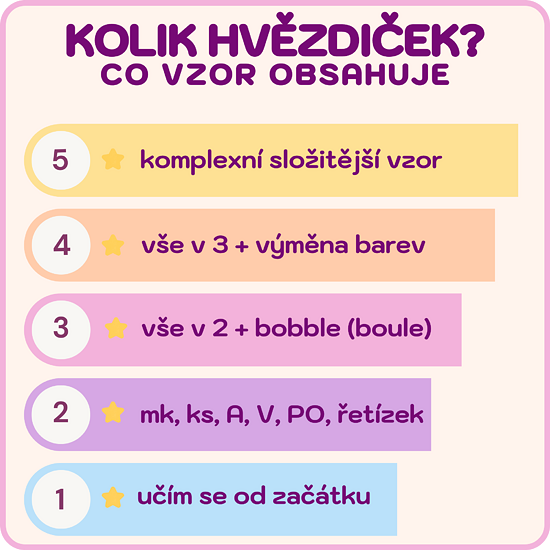 plysaciXD - kolik hvězdiček - vysvětlení obtížnosti podle hvězdiček