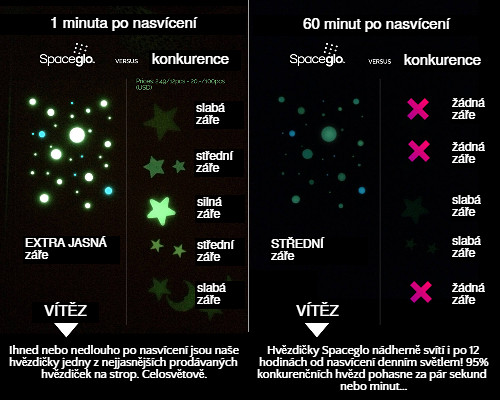 Srovnání hvězdiček Spaceglo s hvězdičkami konkurence