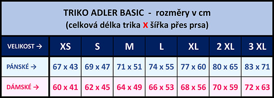 TRIKA - TABULKA VELIKOSTÍ