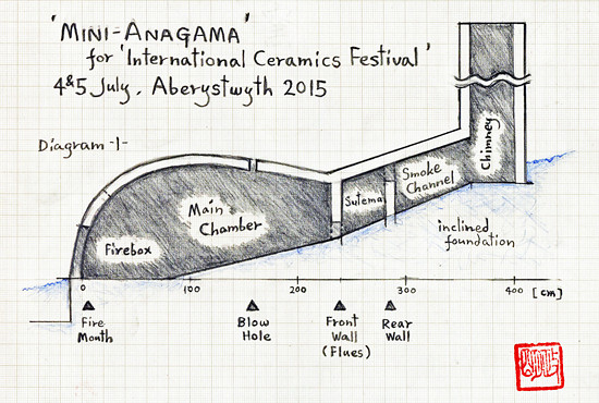 Anagama Gas Kimishima 2015 schema_1